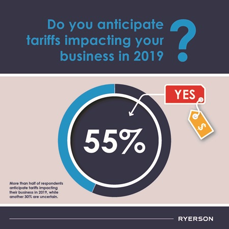 Steel tariffs